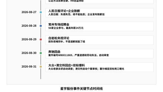 先进舆情:星宇股份舆情迟迟未能落幕的四个结构性支点